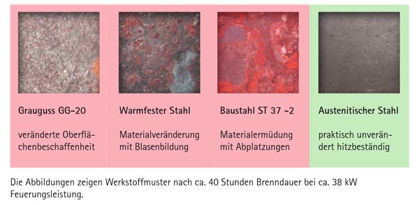 spartherm-kachelofeneinsatz-material