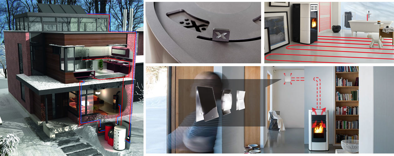 sinnvolle Technologien