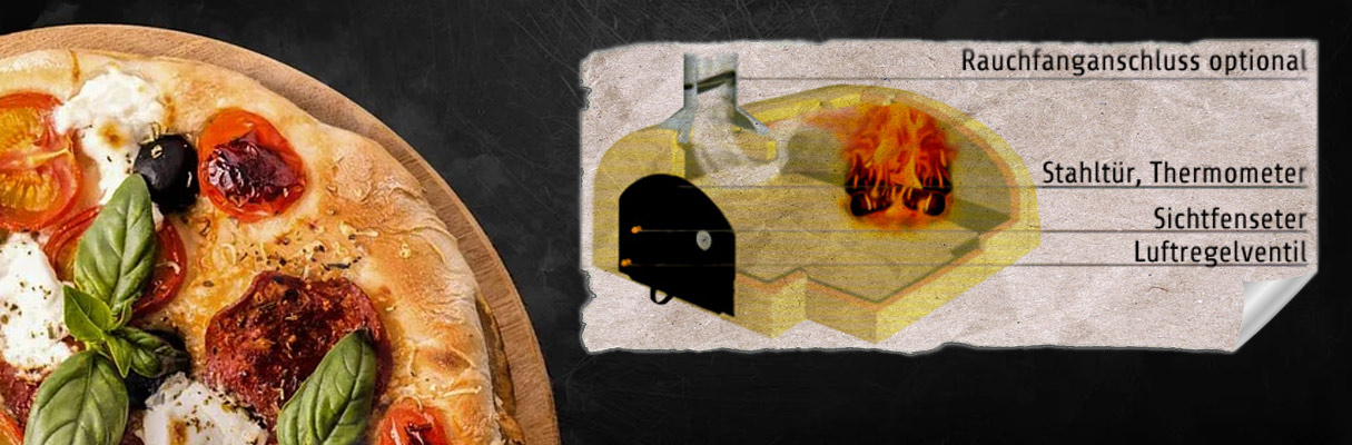 Aufbau eines Pizzaofens aus Schamotte