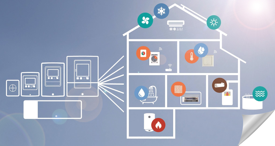 Schema Solarregler regelt alles im Haus