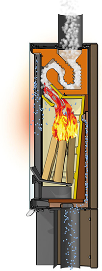 Illustration Funktionsweise eines Tonwerk Speicherofens