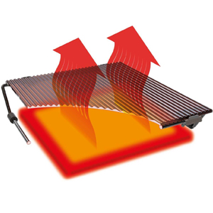 Universalgrillzubehör Blazinglas lässt Infrarotstrahlung durch