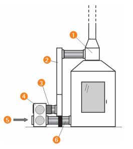Schaubild über die Funktionsweise der automatischen Zuggeneratorsteuerung S-Kamatik PRO II