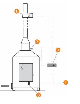 Schaubild über die Funktionsweise der automatischen Zuggeneratorsteuerung S-Kamatik PRO II