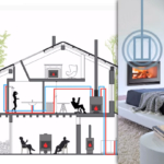 Kaminofen für Zentralheizung und Warmwasseraufbereitung