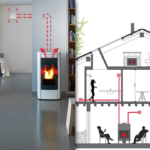 Mit einem Ofen mehrere Räume beheizen - Schema