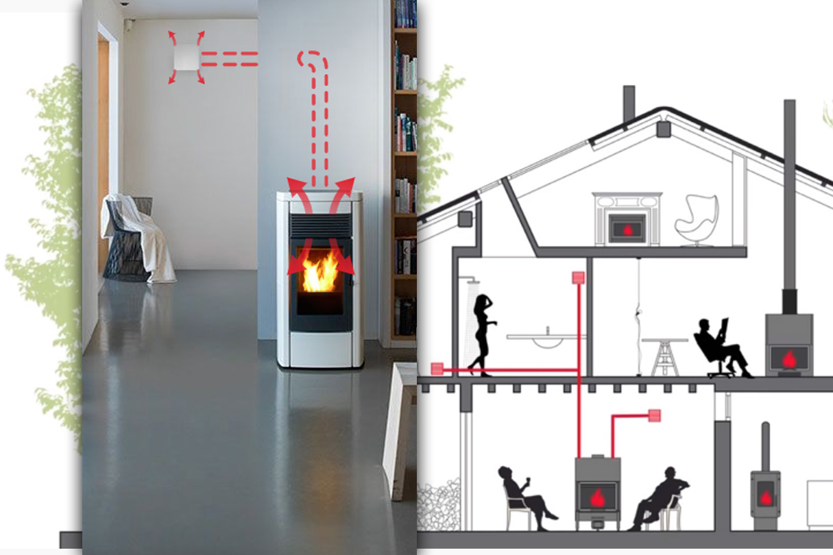 Mit einem Ofen mehrere Räume beheizen - Schema